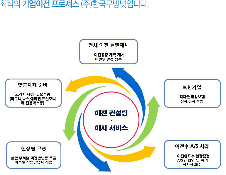 고객가치를 창출하는 글로벌 서비스 기업